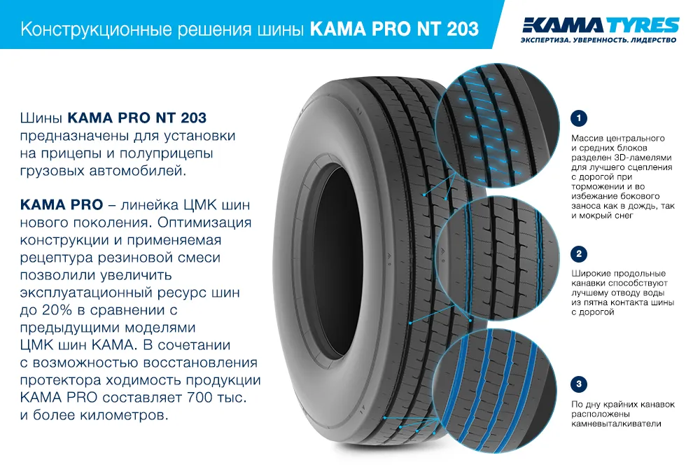 ЦМК шины KAMA PRO NT 203  в Уржуме